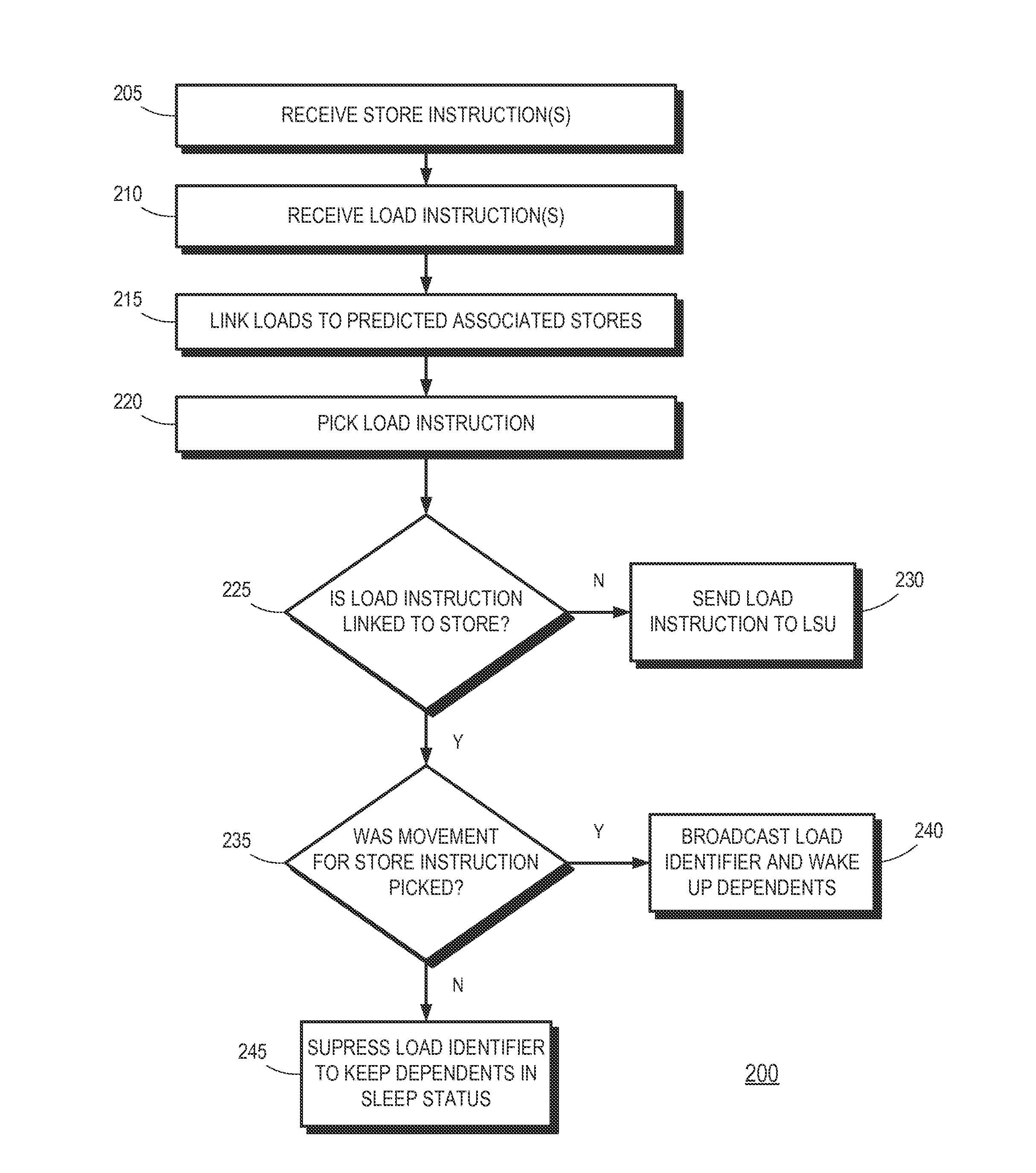 Dependence-based replay suppression