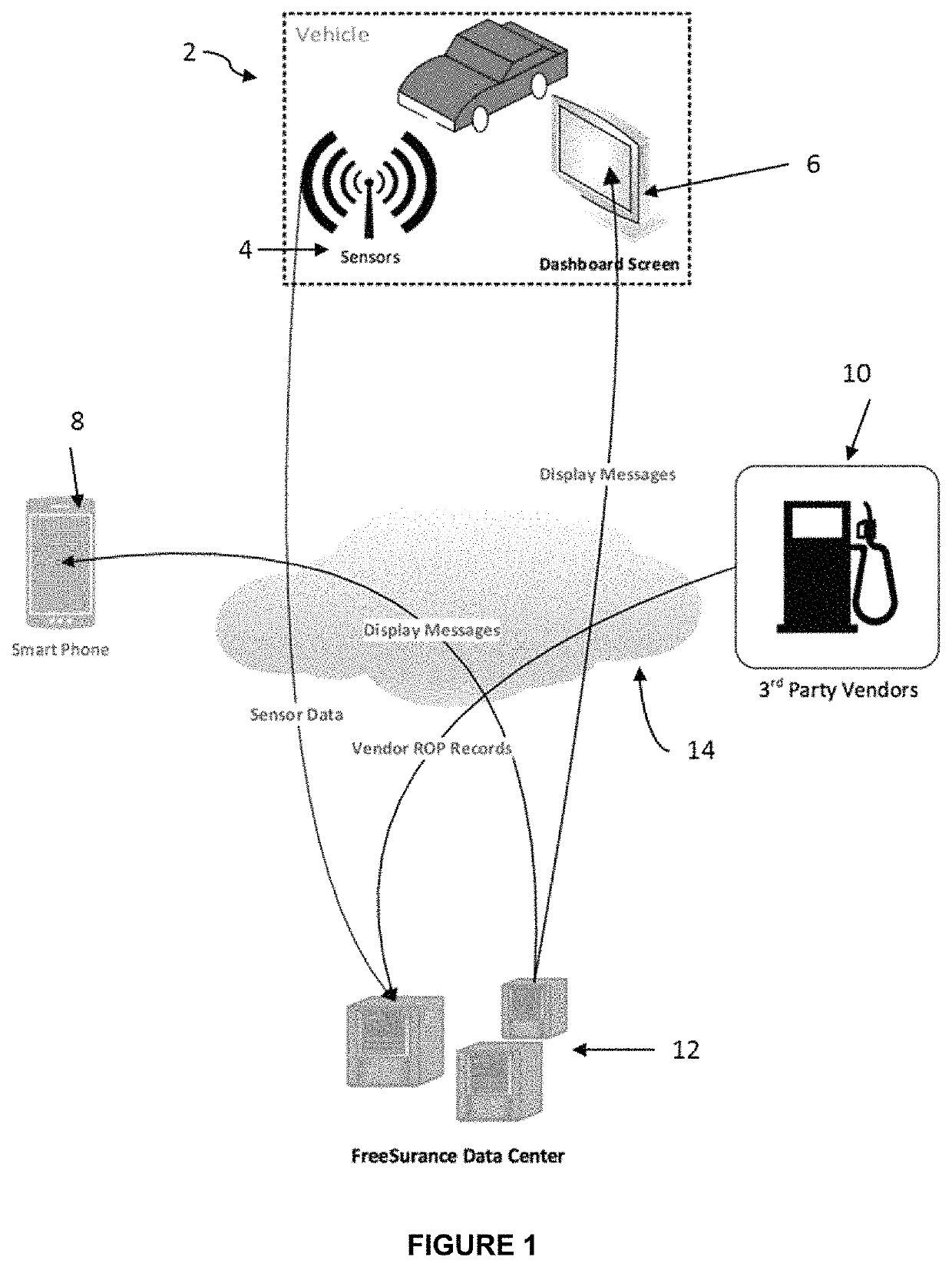 Reward system and method for a user vehicle equipped with monitoring sensors