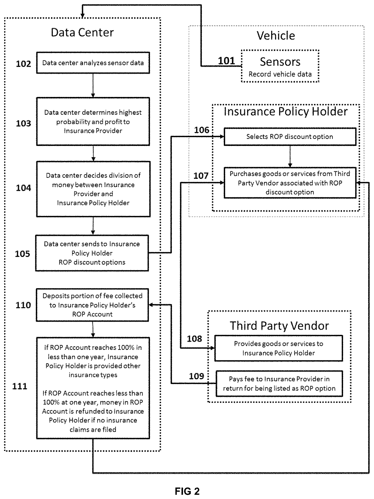 Reward system and method for a user vehicle equipped with monitoring sensors