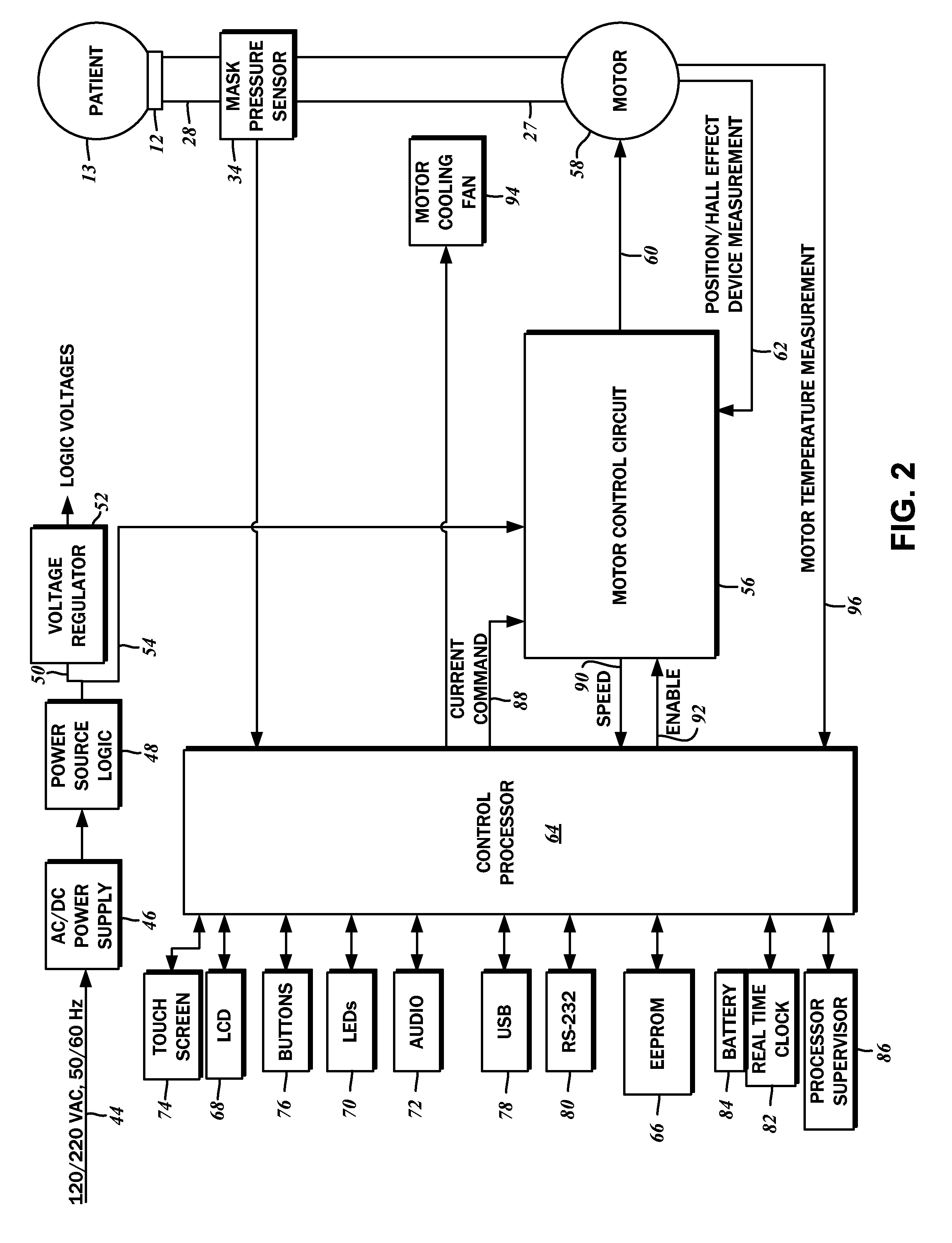 Continuous Positive Airway Pressure (CPAP) Therapy Using Measurements of Speed and Pressure