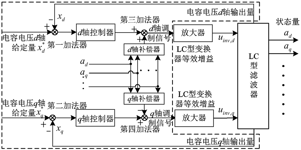 A Multivariable Feedback Controlled LC Converter