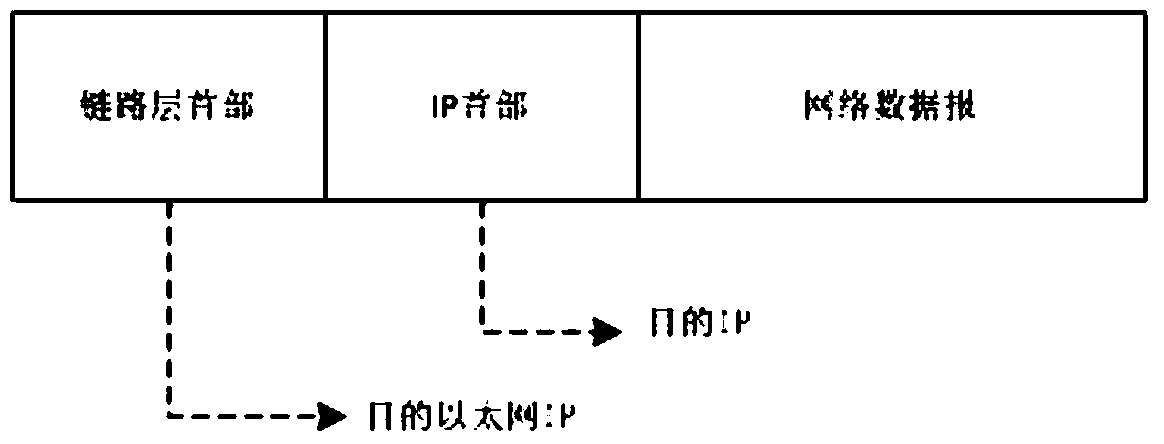 A live broadcast method and device