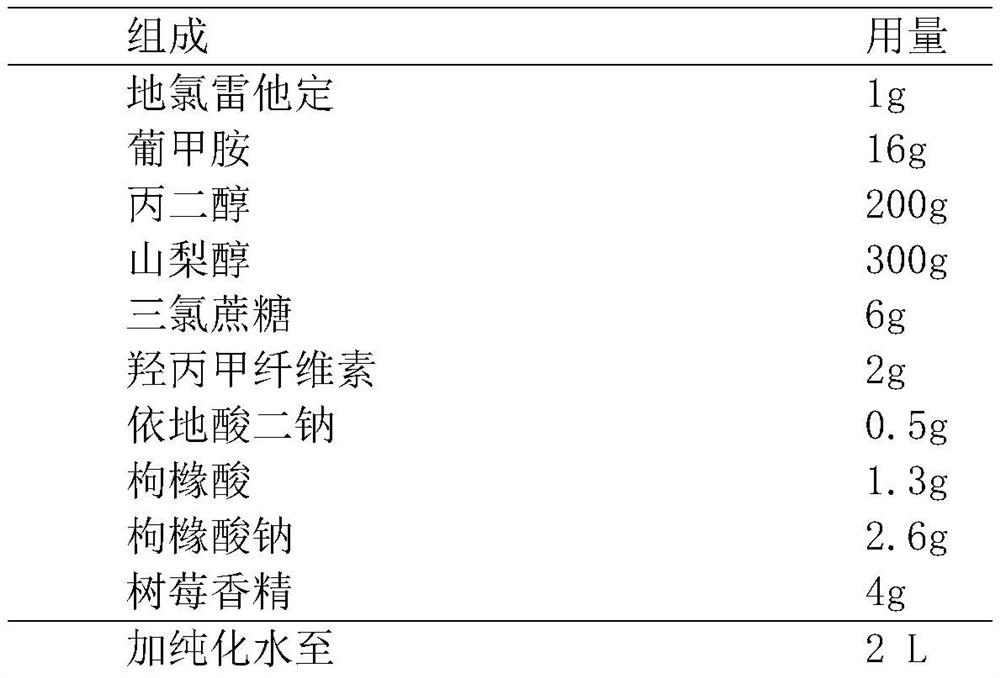 Desloratadine oral liquid preparation and preparation method thereof