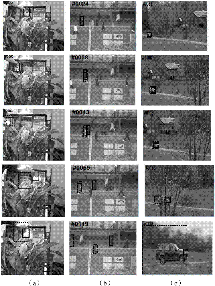 Target tracking method with temporal and spatial context information combined