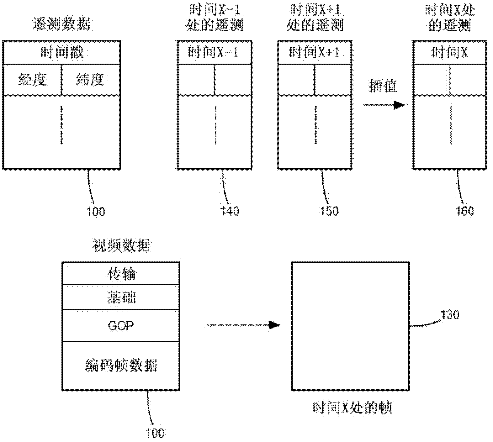 Data search, parser, and synchronization of video and telemetry data