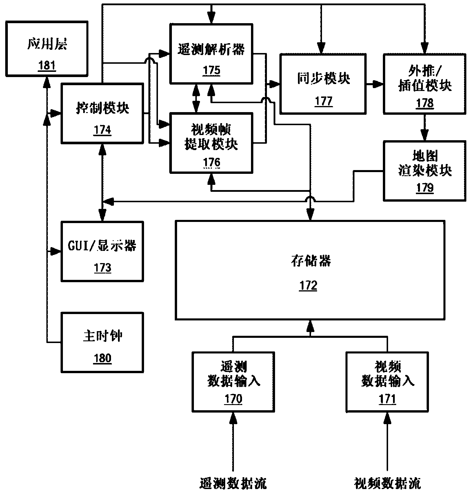 Data search, parser, and synchronization of video and telemetry data