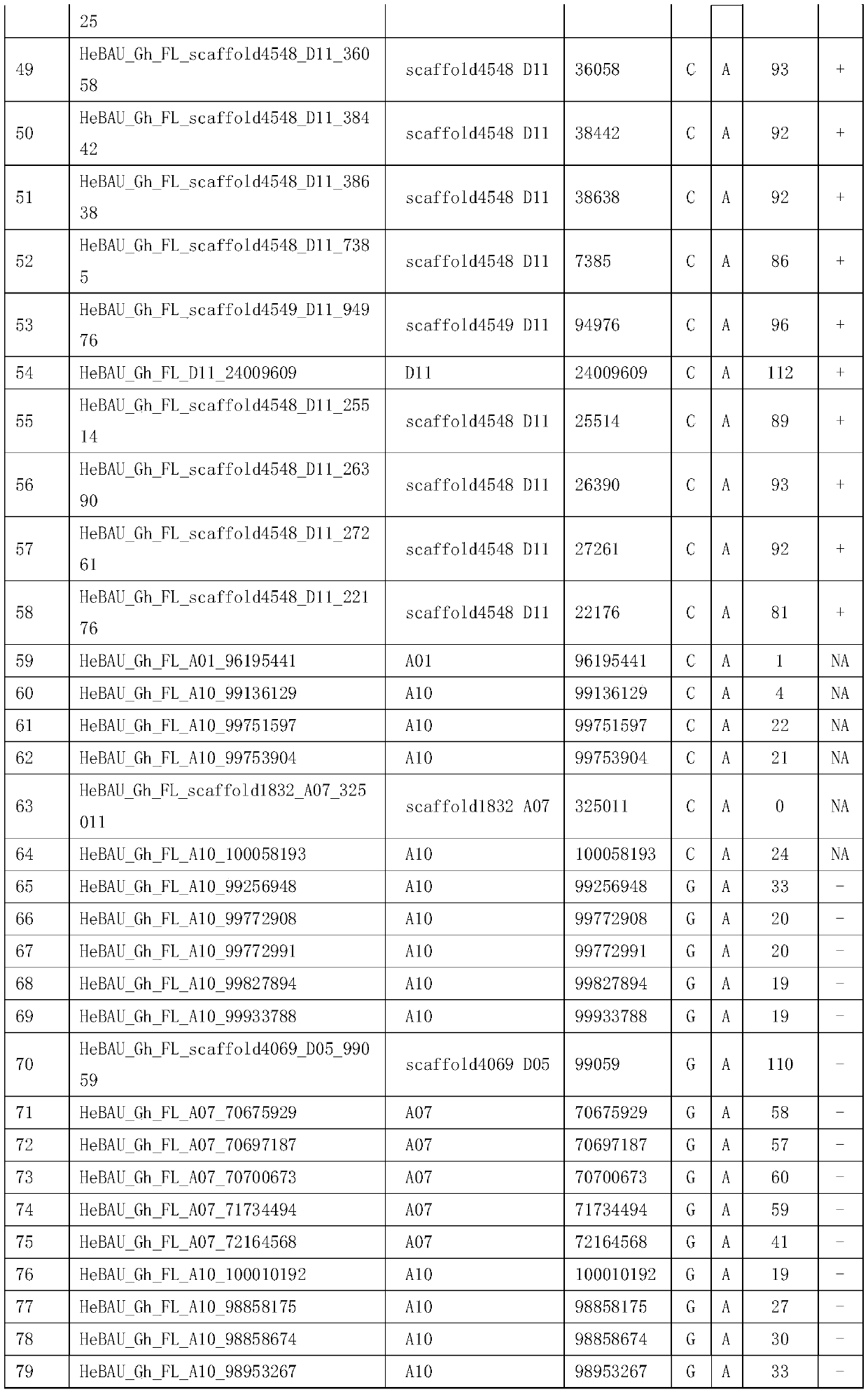 SNP Molecular Markers Associated with Upland Cotton Fiber Length and Its Application