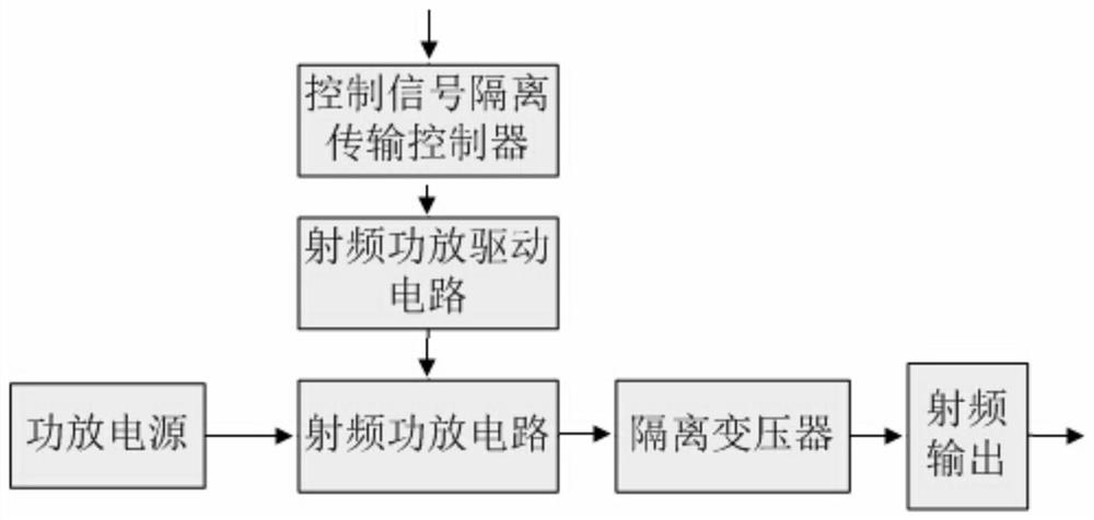 A single-bipolar radiofrequency ablation system capable of delivering stimulation