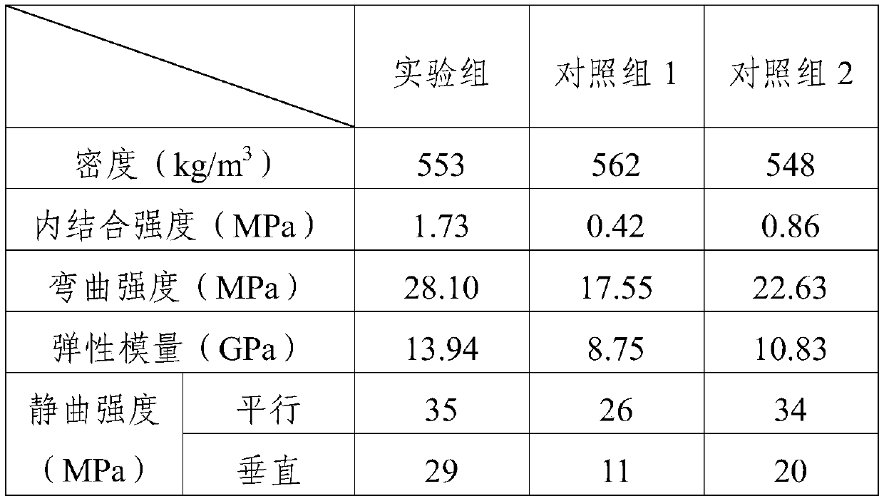 Preparation method of high-efficiency composite wood fire retardant