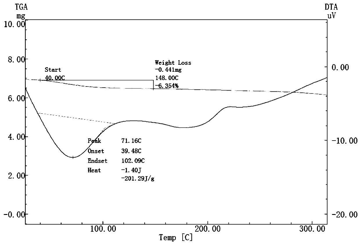 Solid dispersoid of poorly soluble drug CVD (carvedilol), preparation method and application