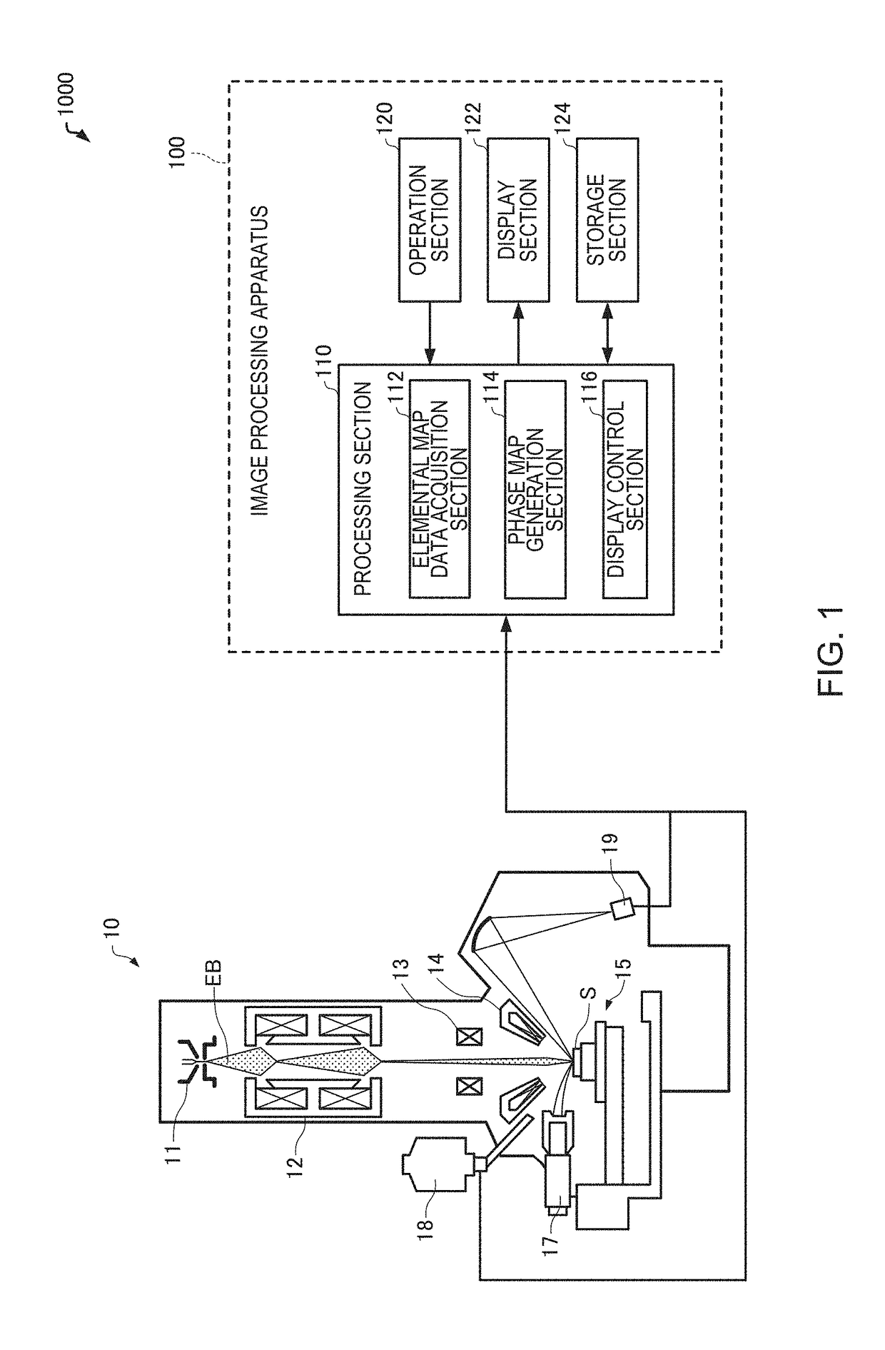 Image Processing Apparatus, Surface Analyzer, and Image Processing Method