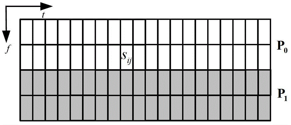 Signal sending method and signal sending equipment