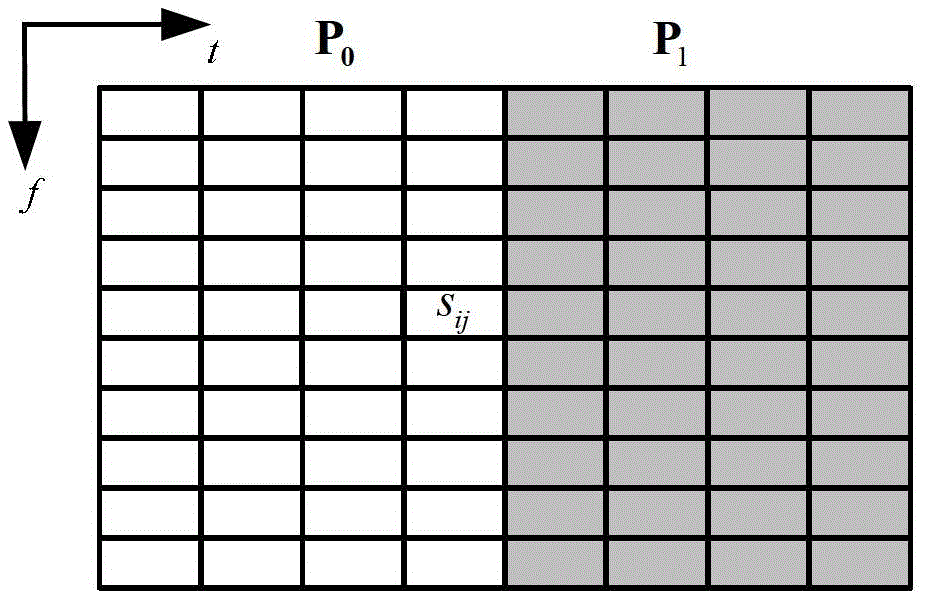 Signal sending method and signal sending equipment