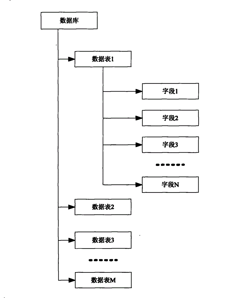 SQLite visual management method