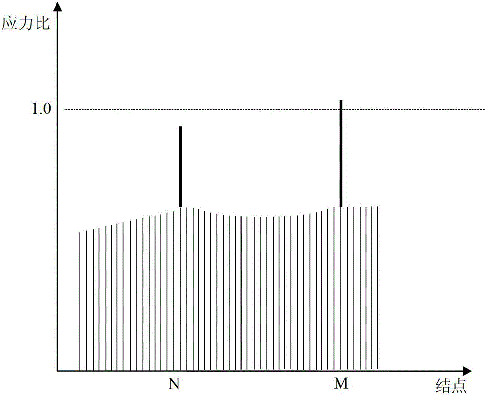 An Auxiliary Graphical Method for Pipeline Stress Evaluation for Engineering Practical Problems