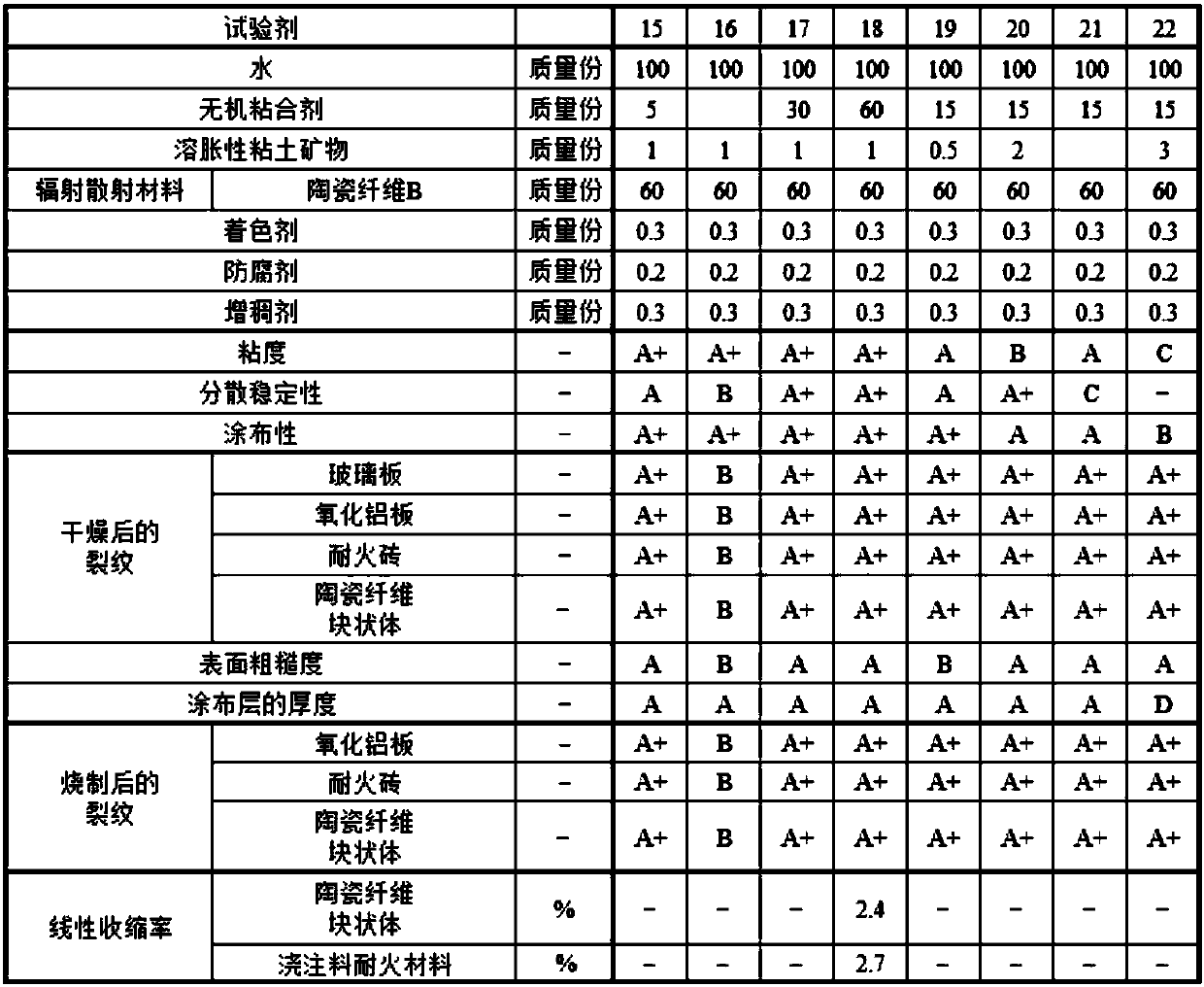 Coating liquid, composition for coating liquid, and refractory article having coating layer