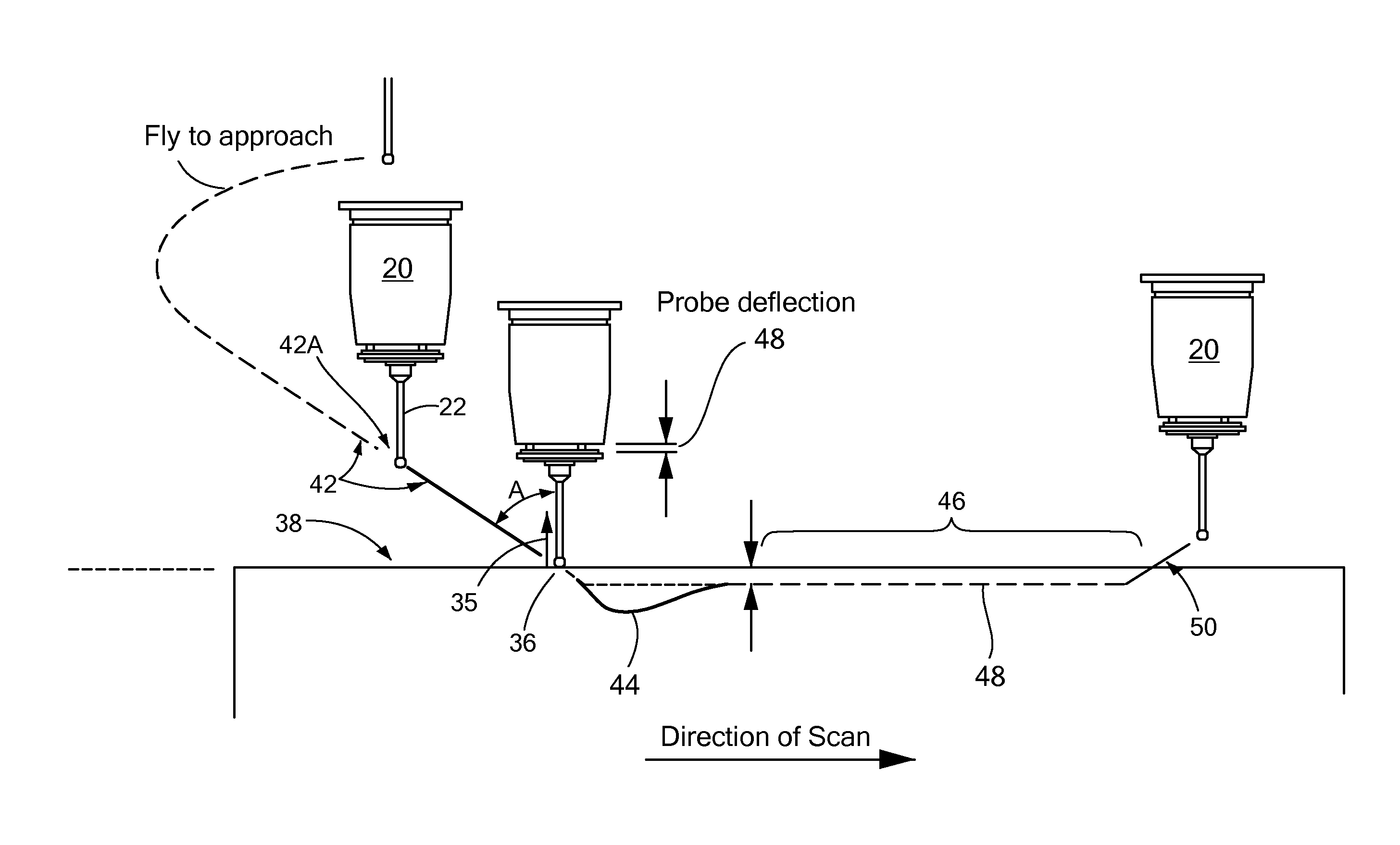 Method and apparatus for controlling a surface scanning coordinate measuring machine