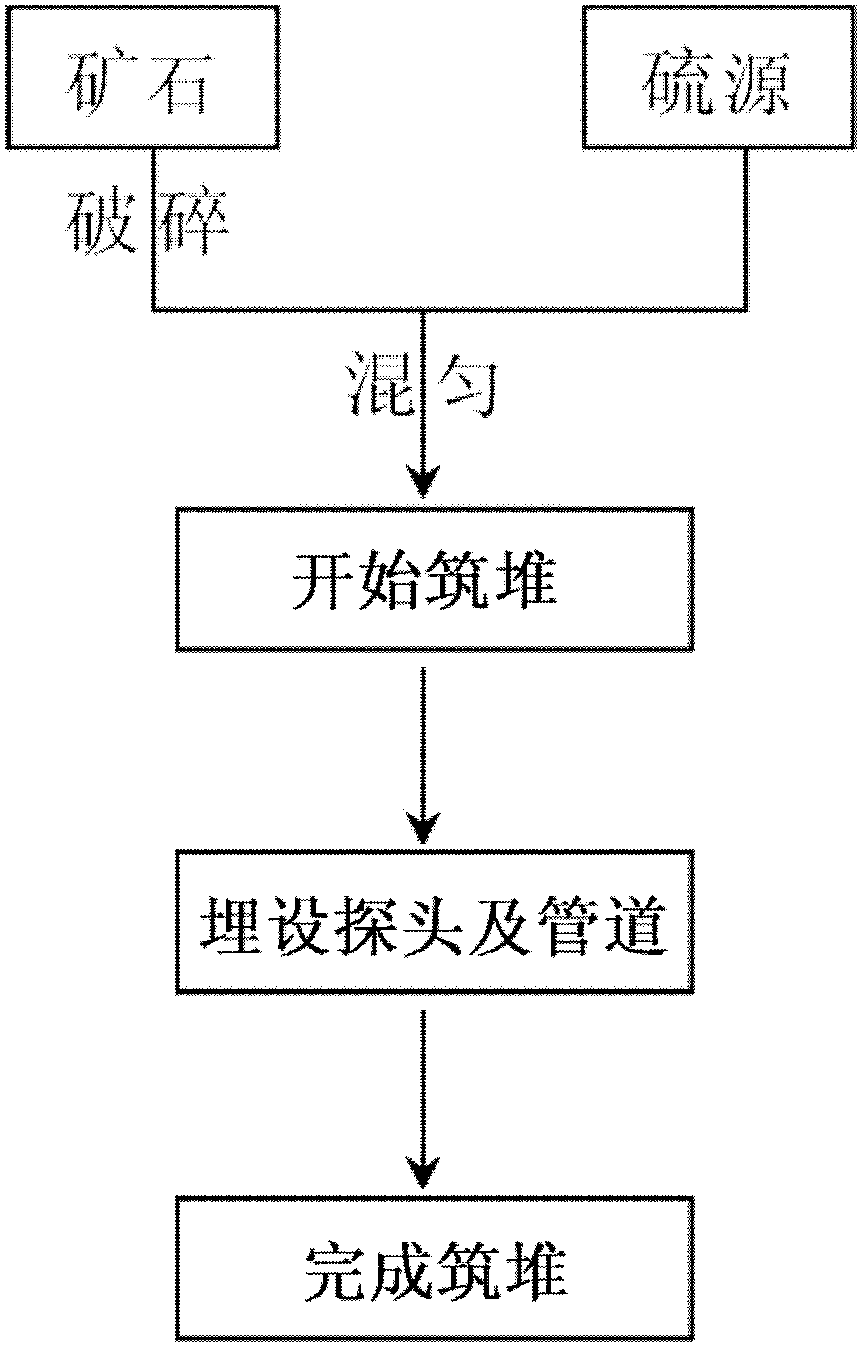 High-temperature biological heap leaching method of primary copper sulphide ores