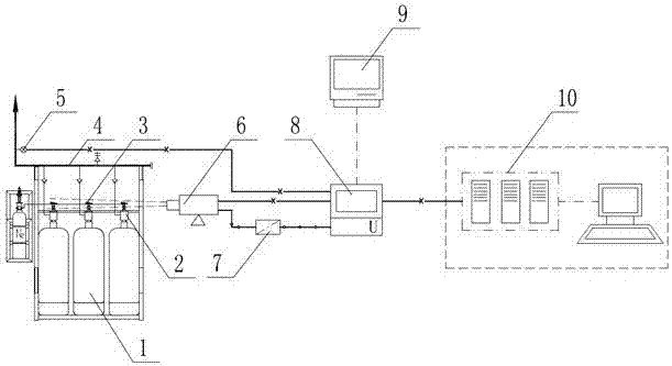 Gas fire-extinguishing monitoring system based on internet of things