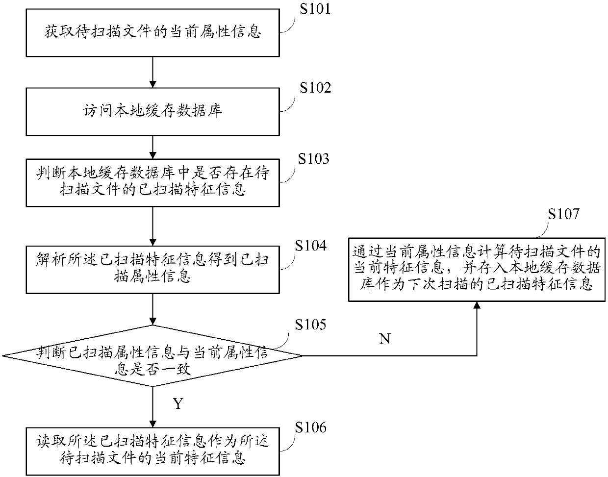 File scanning method and file scanning device and file detecting system