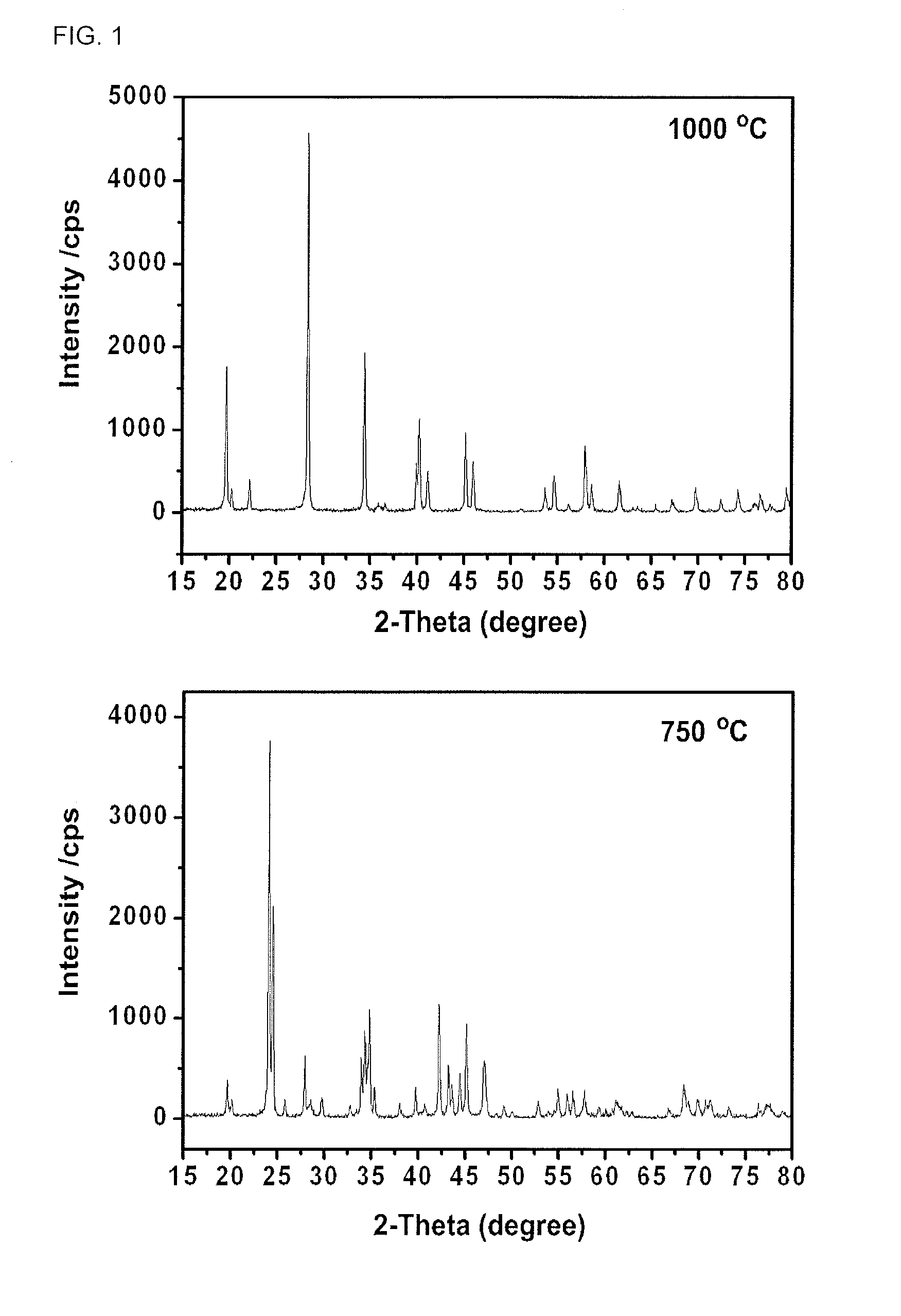 Cement-free high strength unshaped refractory