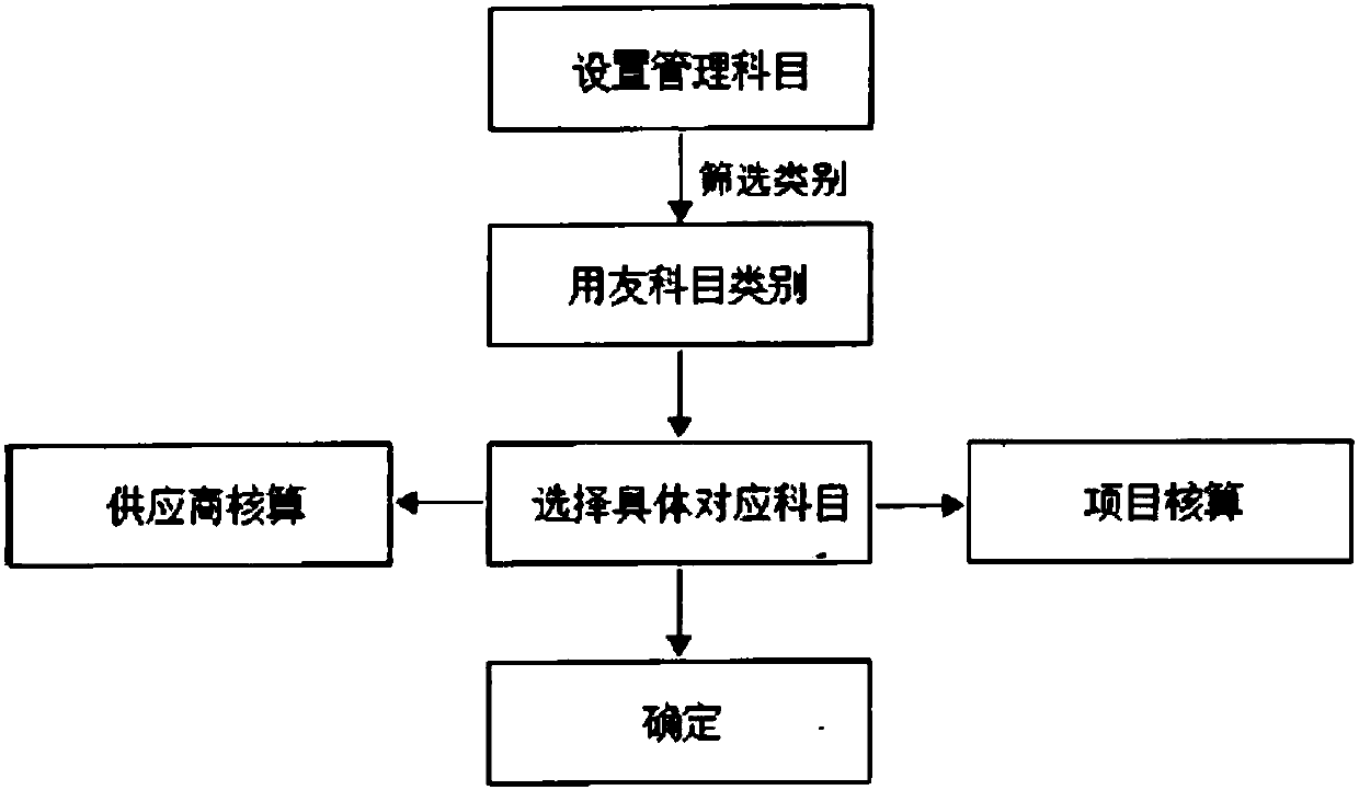 Financial system data conversion tool