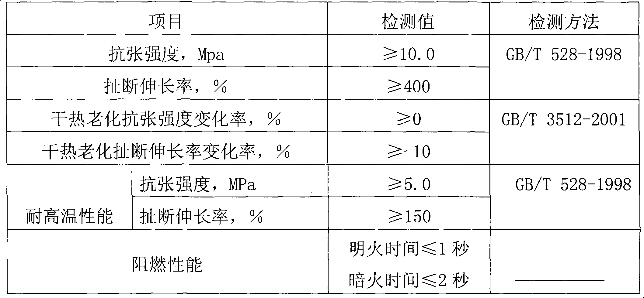 Thermostable, flame-resistant and oil-proof rubber sizing material and production method thereof