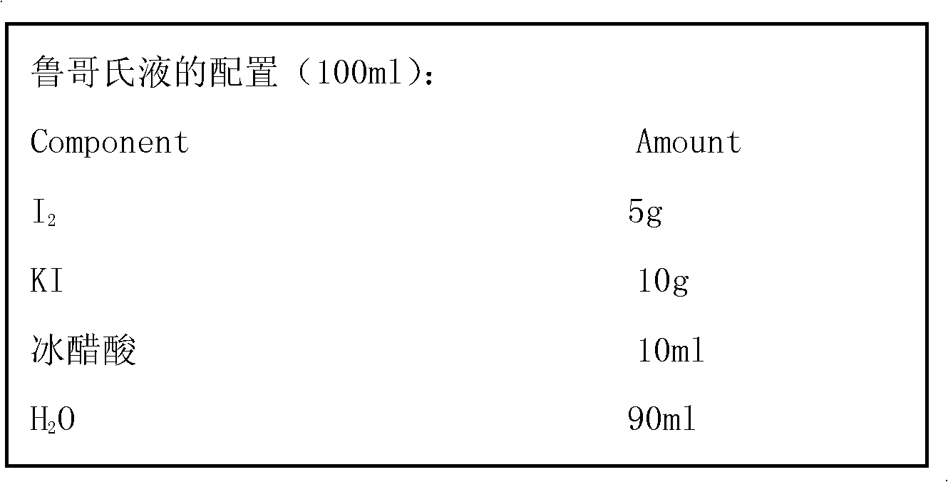 A kind of co-cultivation method of freshwater rotifers and chlorella