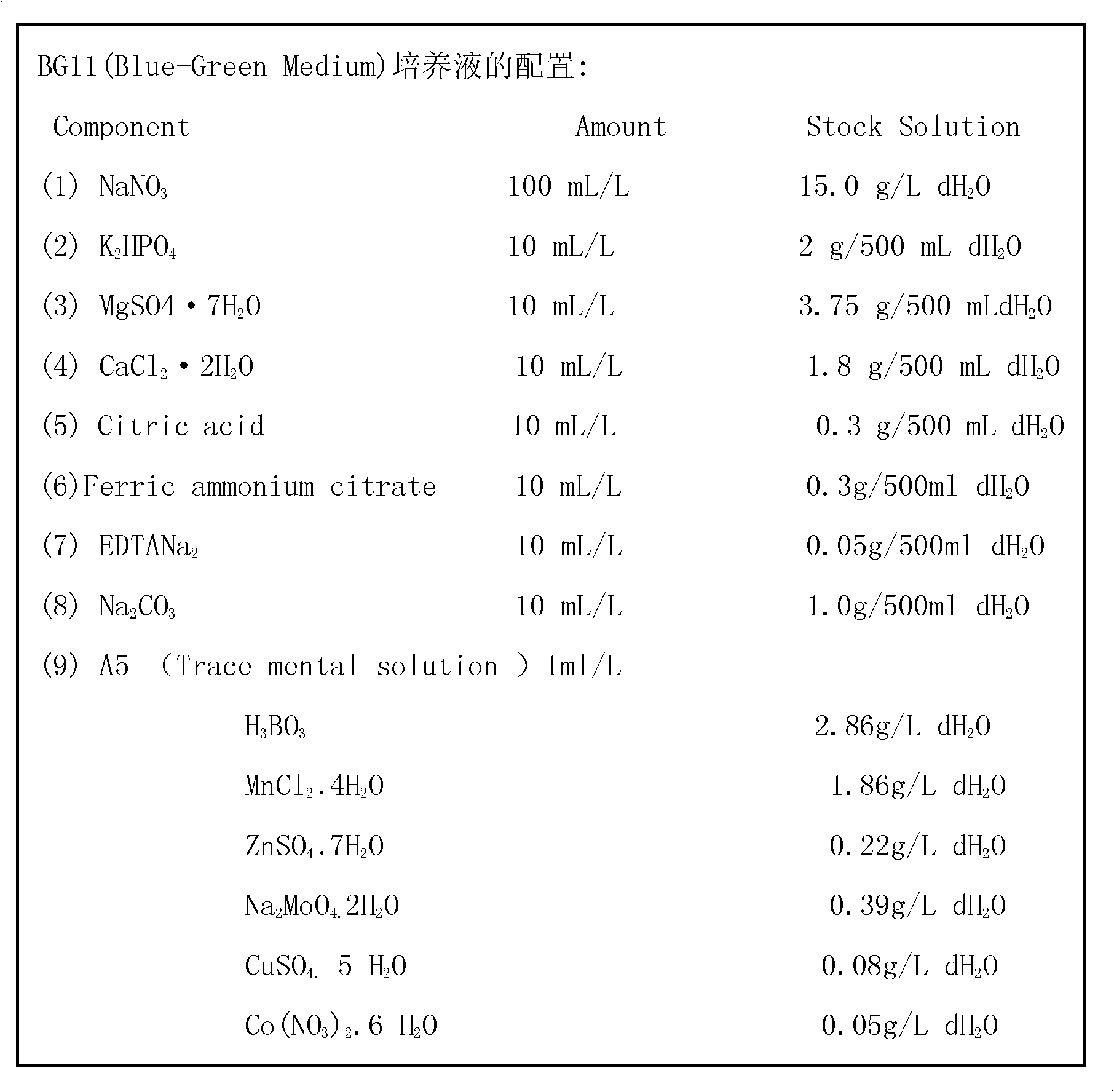 A kind of co-cultivation method of freshwater rotifers and chlorella