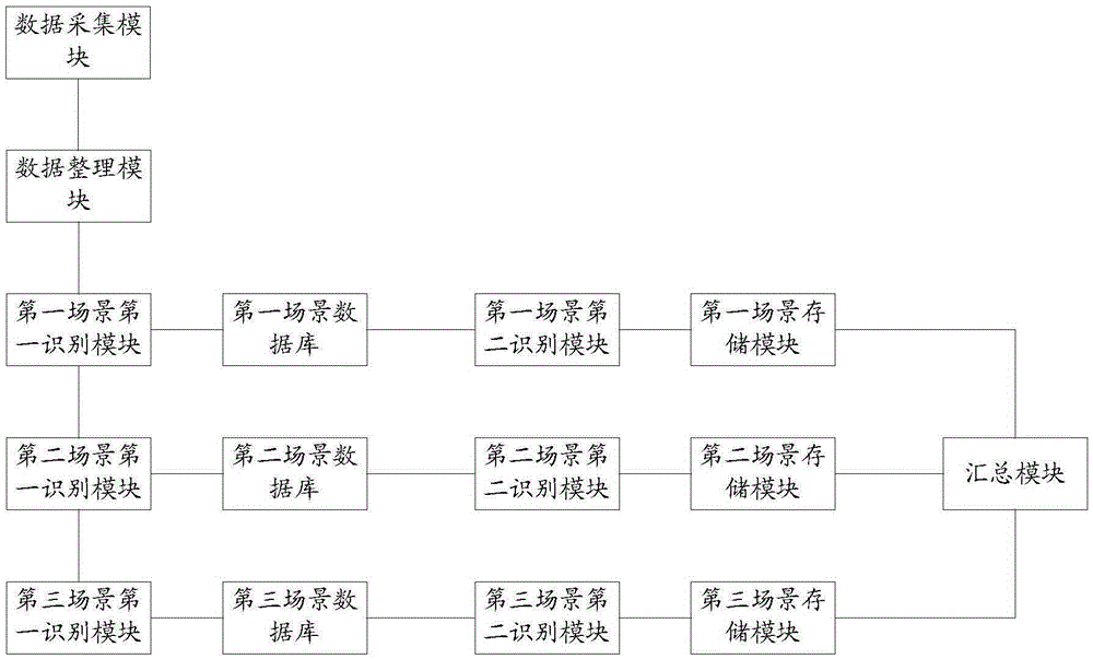 Unique visitor identification method and device