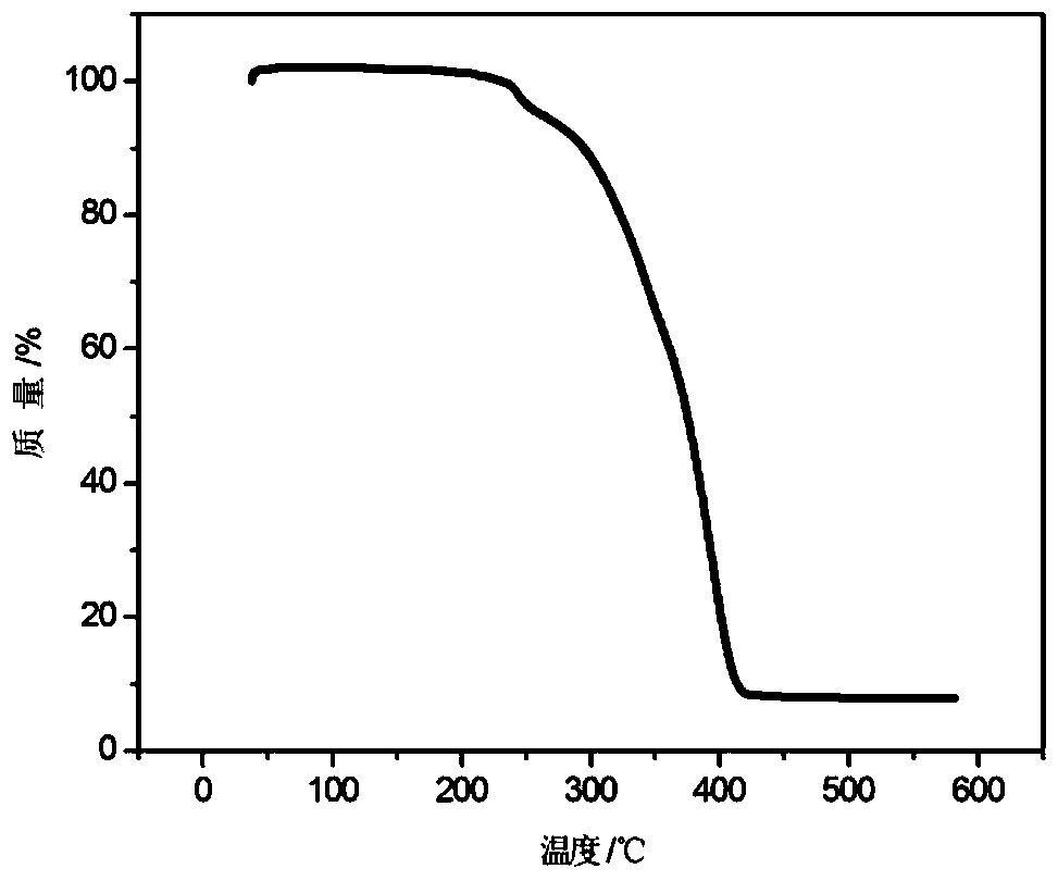 Heat-resistant high-damping polyurethane elastomer and preparation method thereof