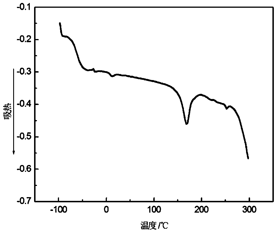 Heat-resistant high-damping polyurethane elastomer and preparation method thereof