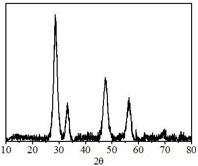 Method for preparing 2, 5-furandicarboxylic acid by conducting catalytic oxidation on 5-hydroxymethylfurfural