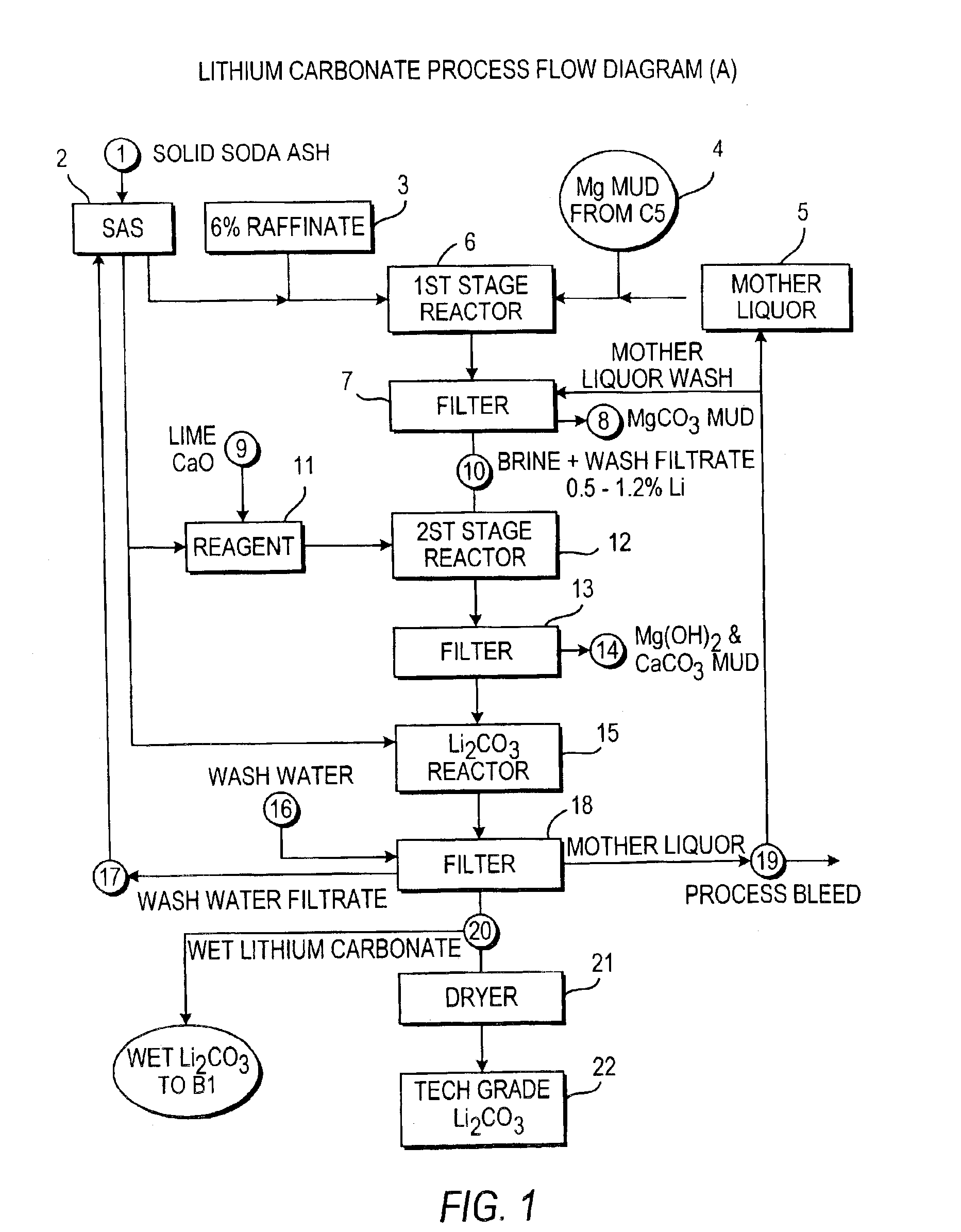 Production of lithium compounds directly from lithium containing brines