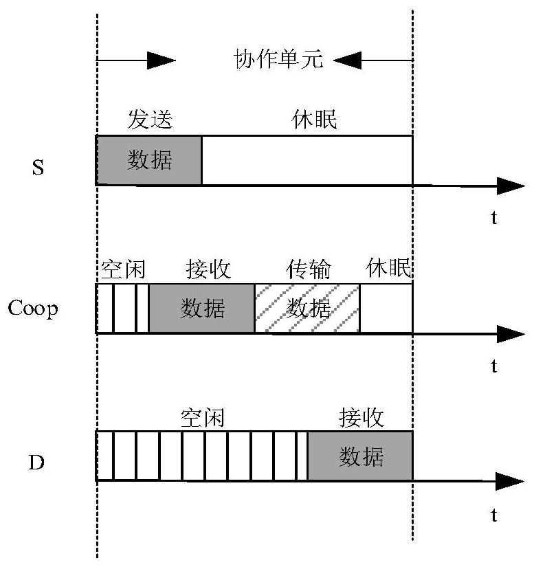 An energy-efficient cooperative multicast routing method for multi-hop wireless networks