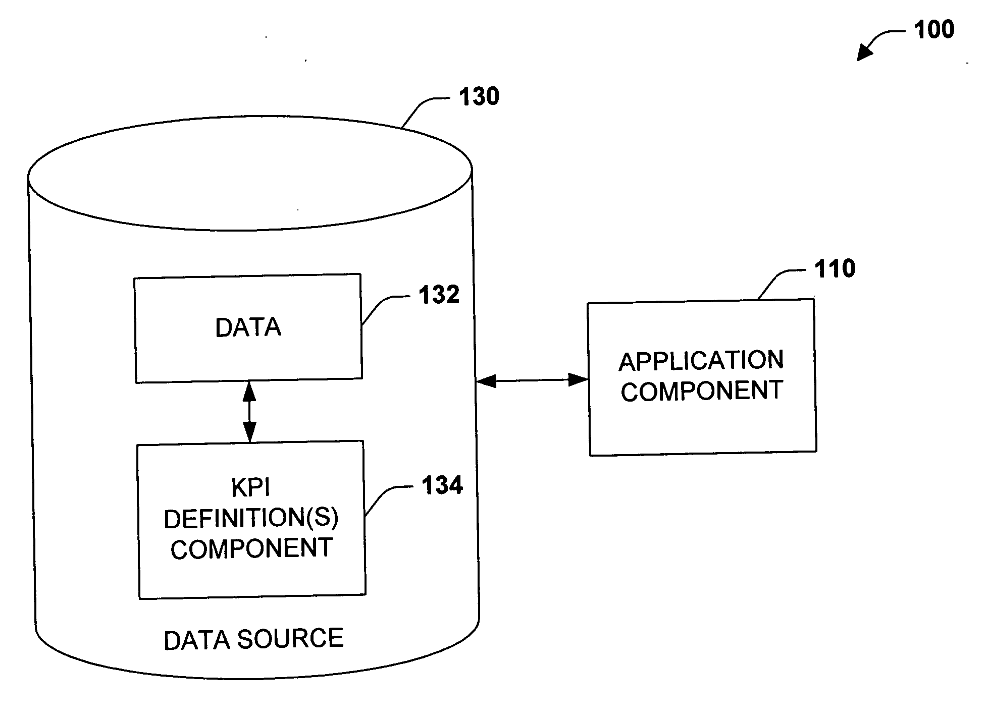 Centralized KPI framework systems and methods