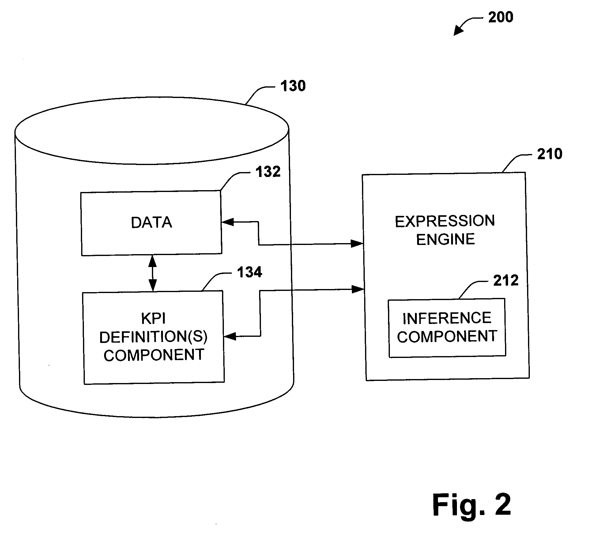 Centralized KPI framework systems and methods