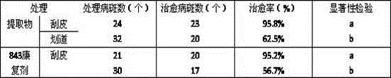 Plant extract composition for preventing and treating apple tree canker, and preparation method thereof