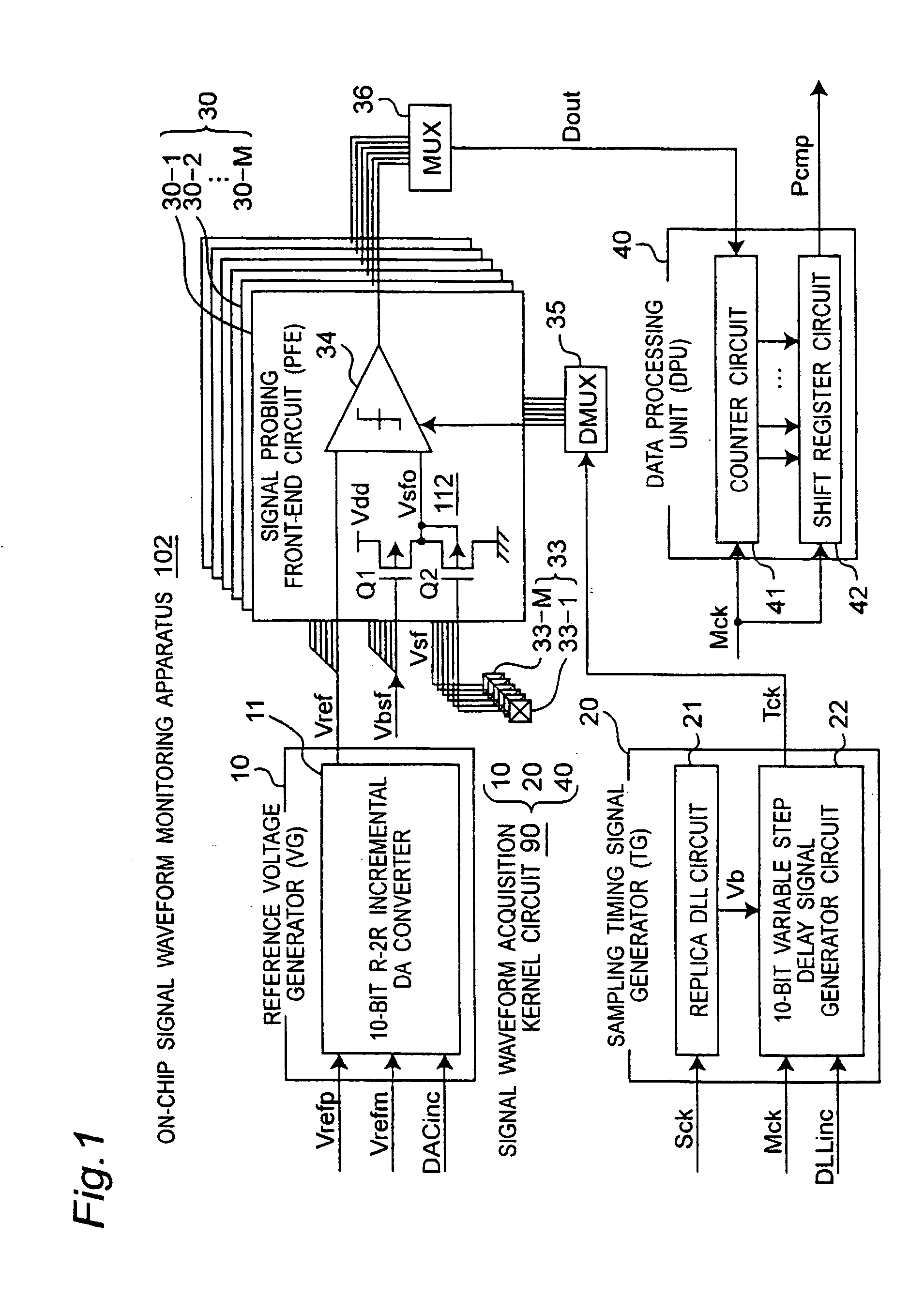 On-chip signal waveform measurement apparatus for measuring signal waveforms at detection points on IC chip