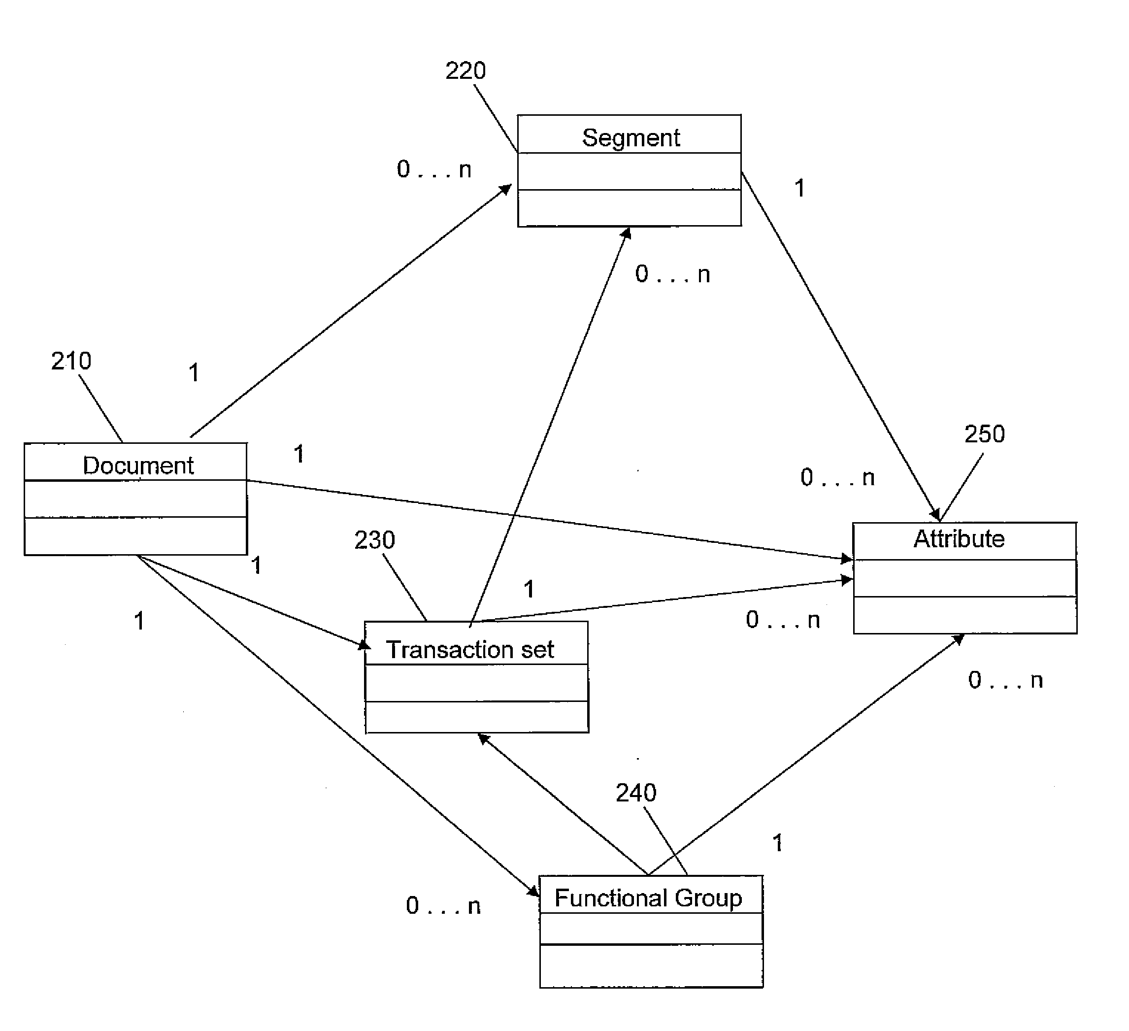 Method, system and schema for building a hierarchical model schema definition from a flat model definition