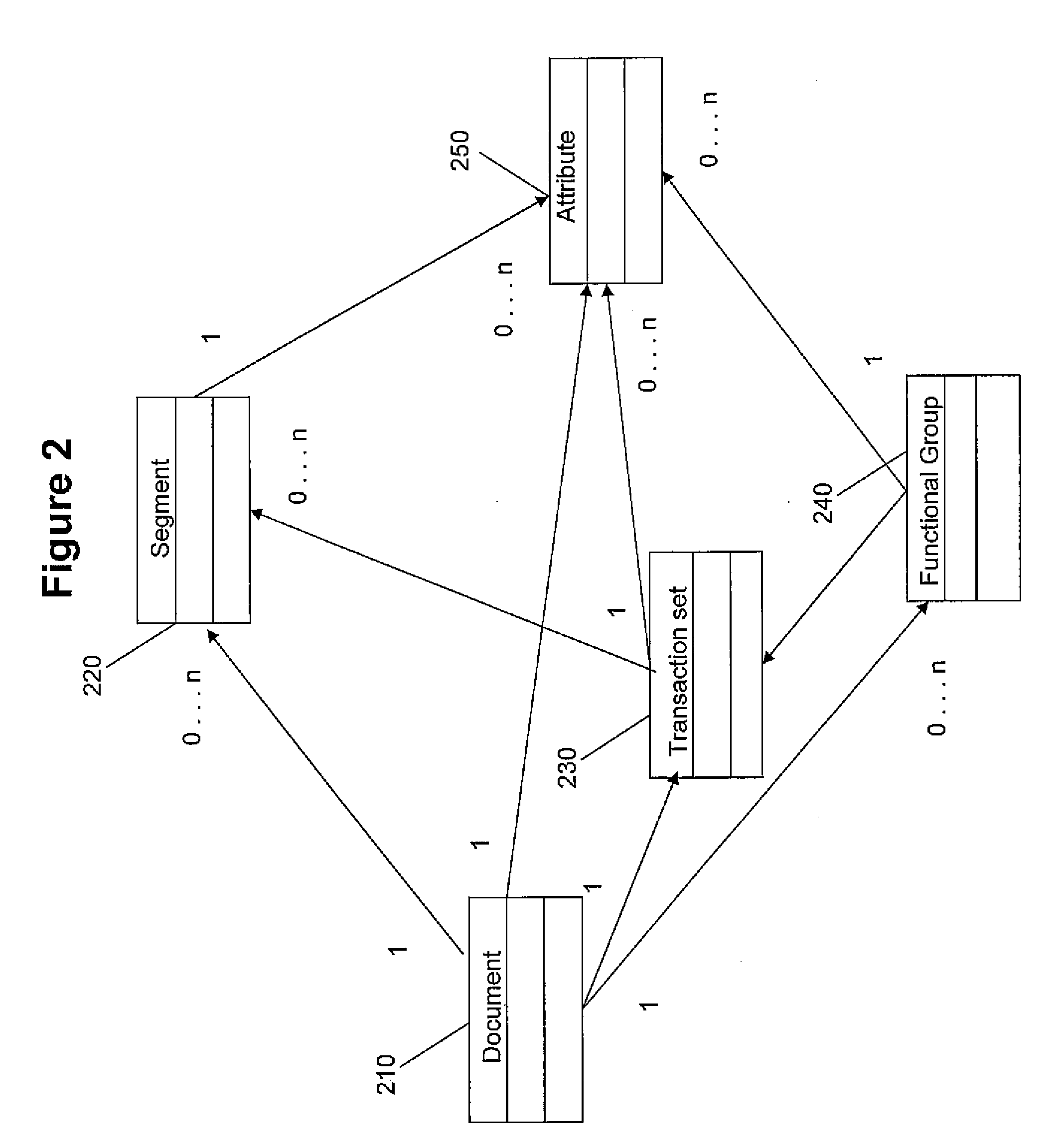 Method, system and schema for building a hierarchical model schema definition from a flat model definition