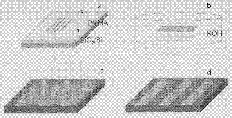 Method for preparing nano-structured matrix on surface of uneven substrate