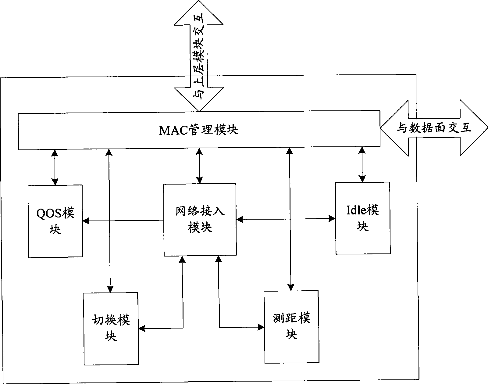 Media access control layer message management apparatus, method and terminal