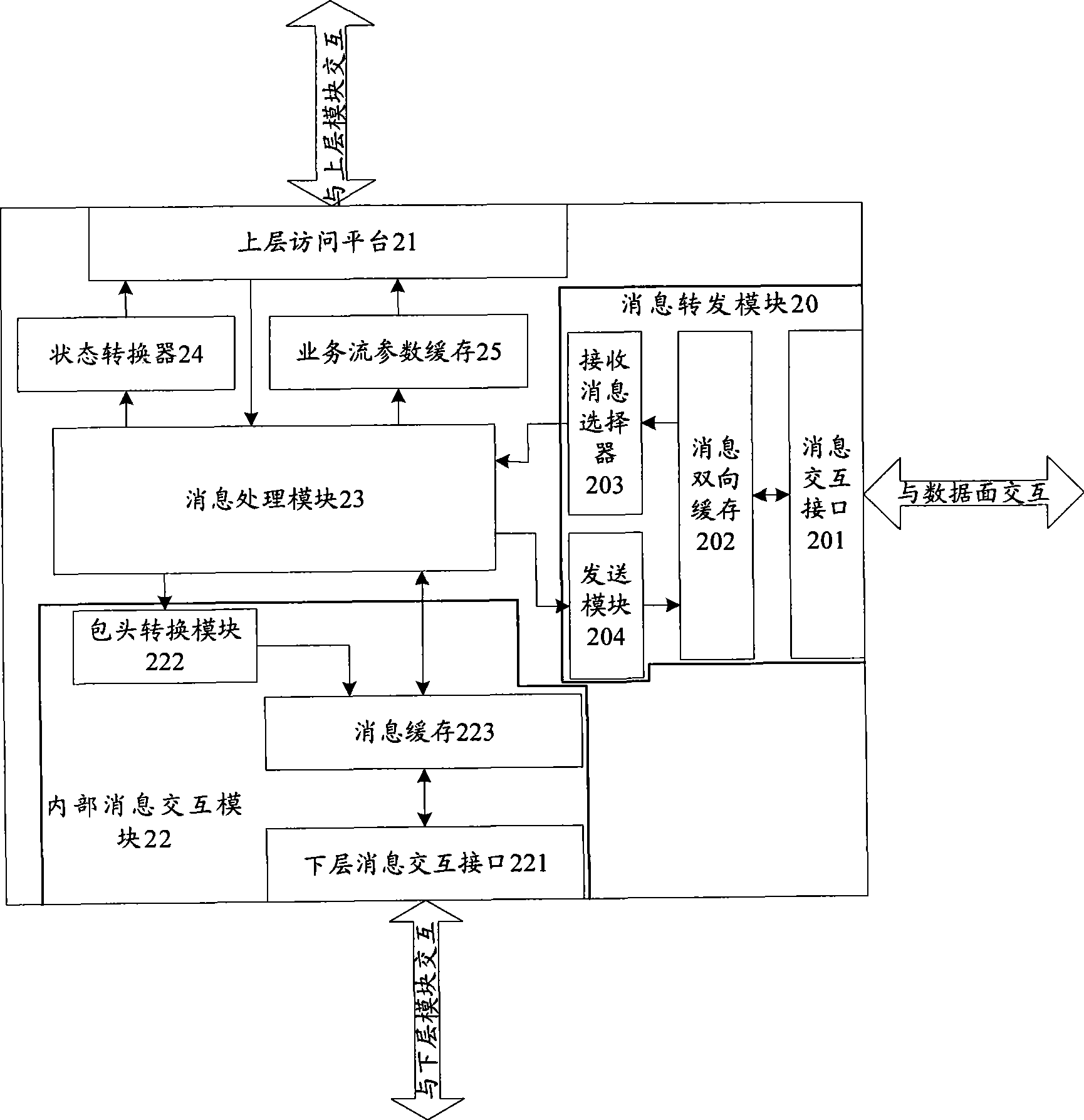 Media access control layer message management apparatus, method and terminal