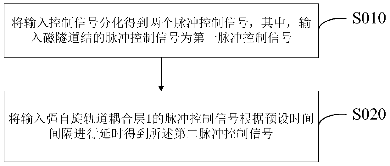 Magnetic random access memory unit and data writing method thereof