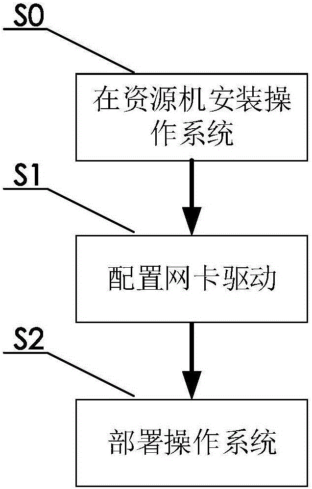 Windows system environment automatic deployment method and automatic deployment system