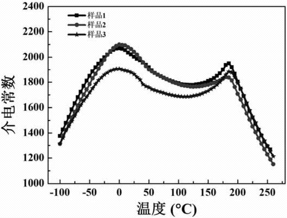 Anti-reduction X9R ceramic capacitor dielectric material and preparation method thereof