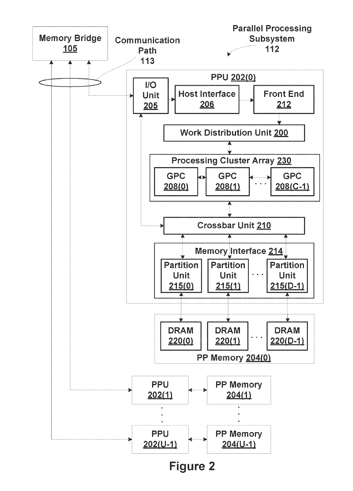 Predicted instruction execution in parallel processors with reduced per-thread state information including choosing a minimum or maximum of two operands based on a predicate value