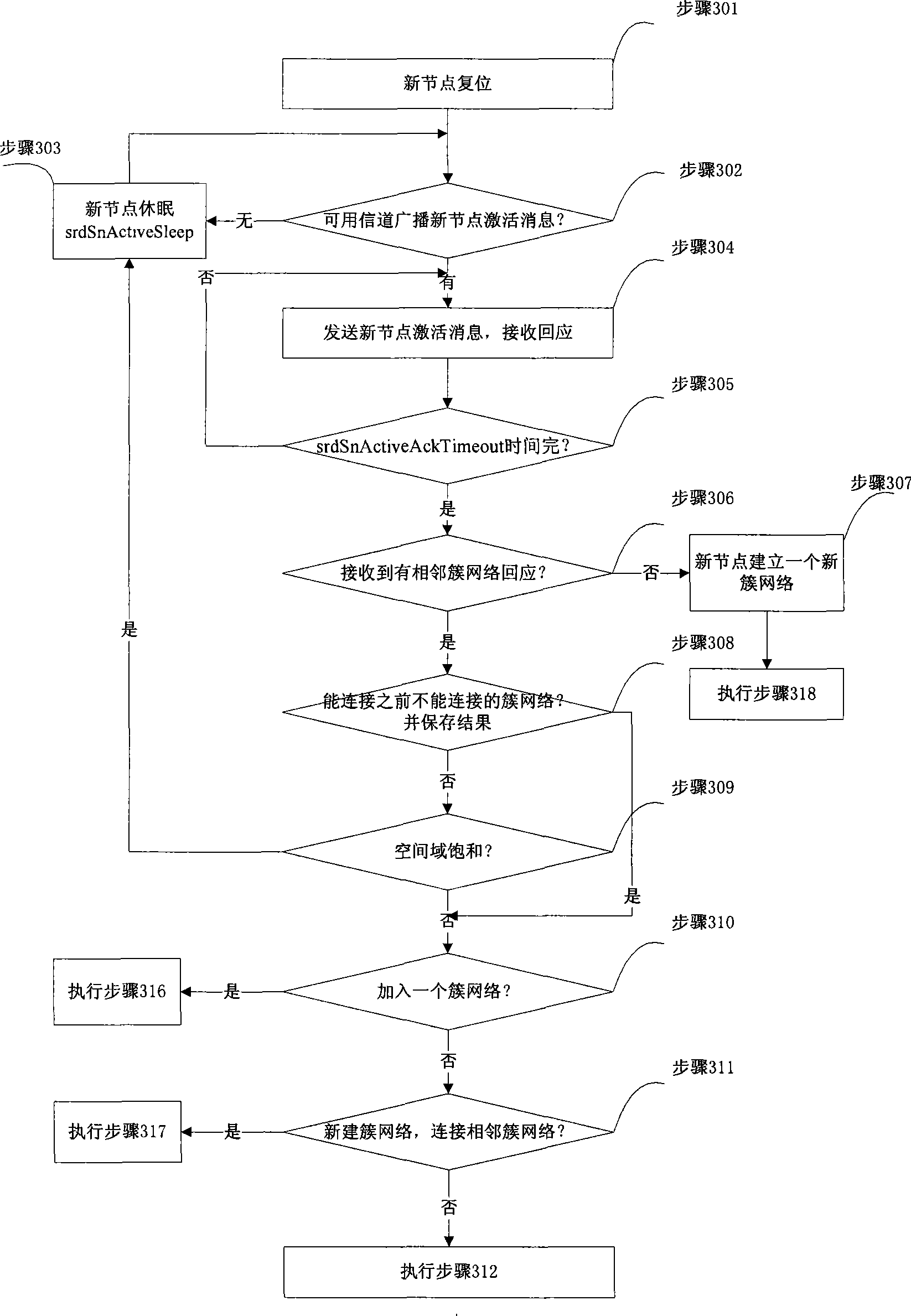 Wireless sensor network, establishing method and communication method