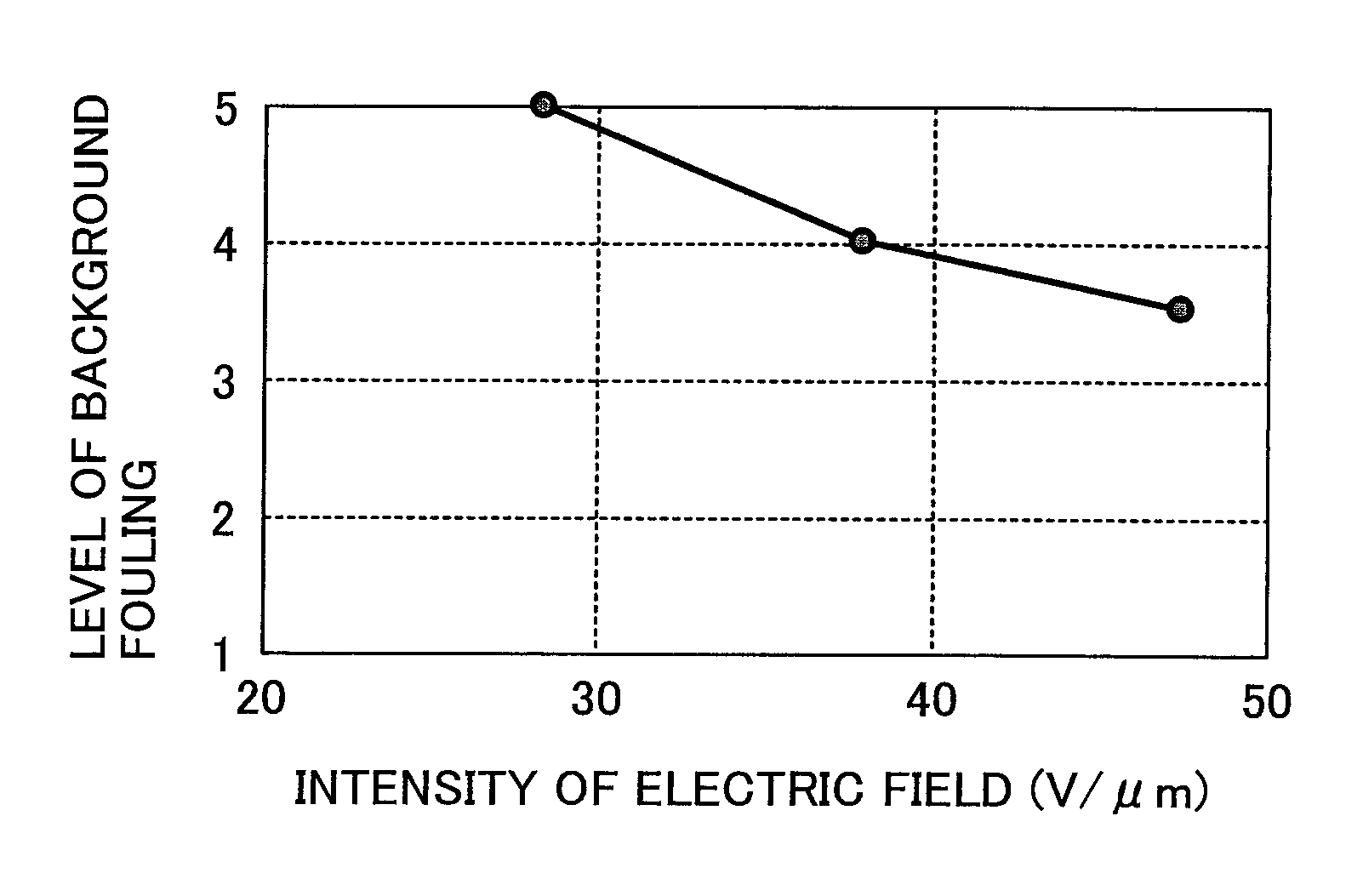 Image forming method